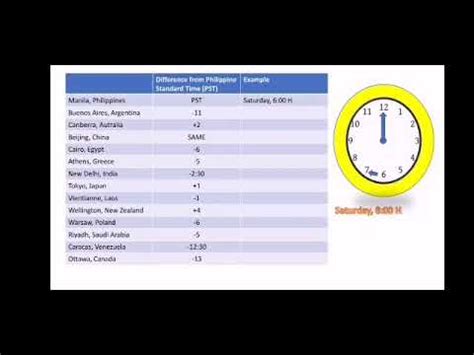 ph gmt|GMT to Conversion, Philippines to Manila, Philippines.